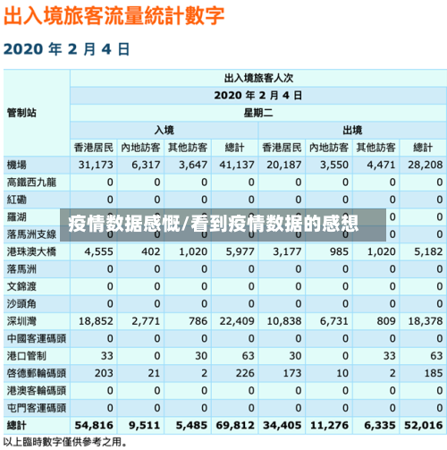 疫情数据感慨/看到疫情数据的感想