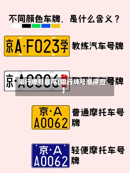 限行牌号顺序(限行牌号顺序图)