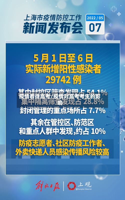 疫情看待高考/疫情对高考考生的影响