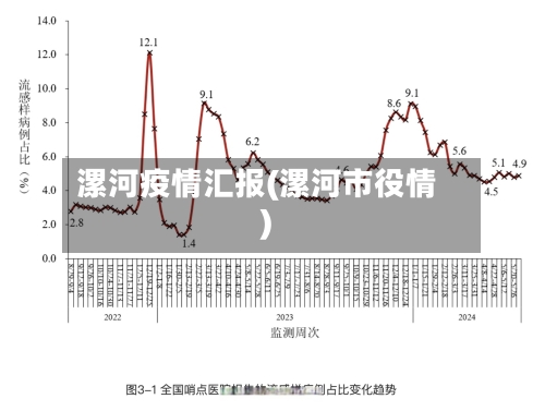 漯河疫情汇报(漯河市役情)-第2张图片