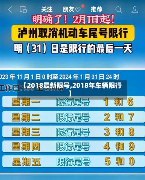 【2018最新限号,2018年车辆限行】-第2张图片