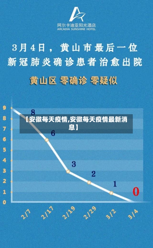 【安徽每天疫情,安徽每天疫情最新消息】