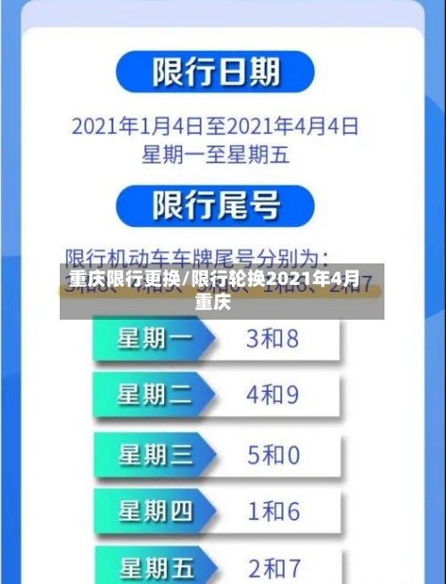 重庆限行更换/限行轮换2021年4月重庆-第2张图片