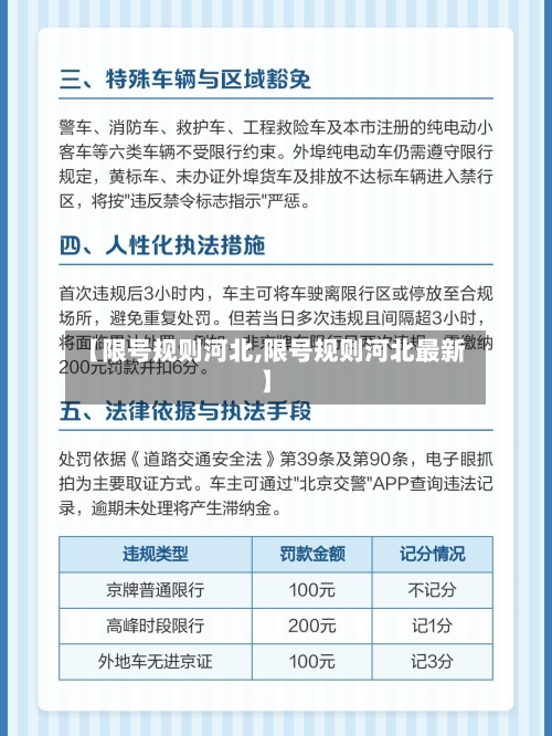 【限号规则河北,限号规则河北最新】