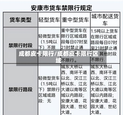 成都皮卡限行/成都皮卡限行区域