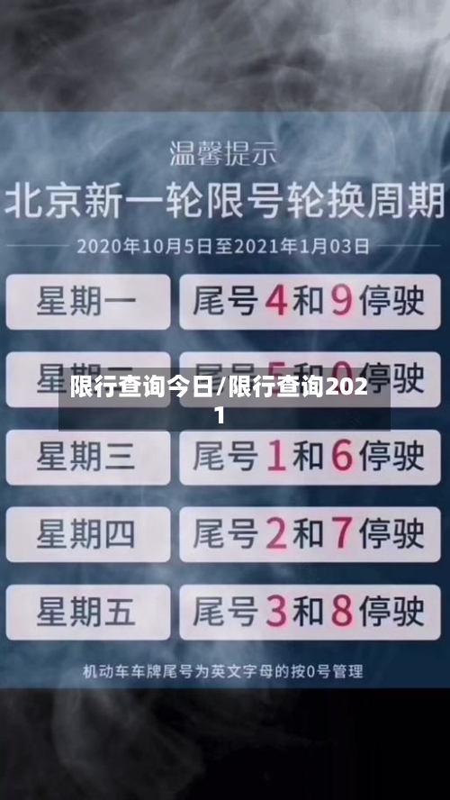 限行查询今日/限行查询2021-第3张图片