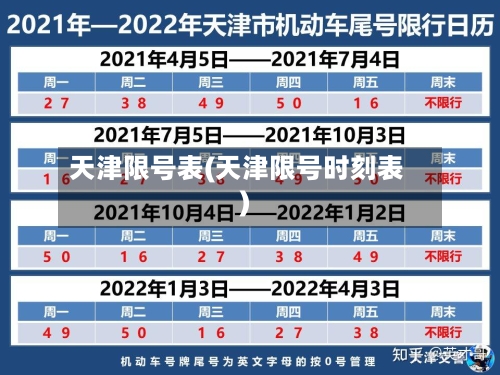 天津限号表(天津限号时刻表)