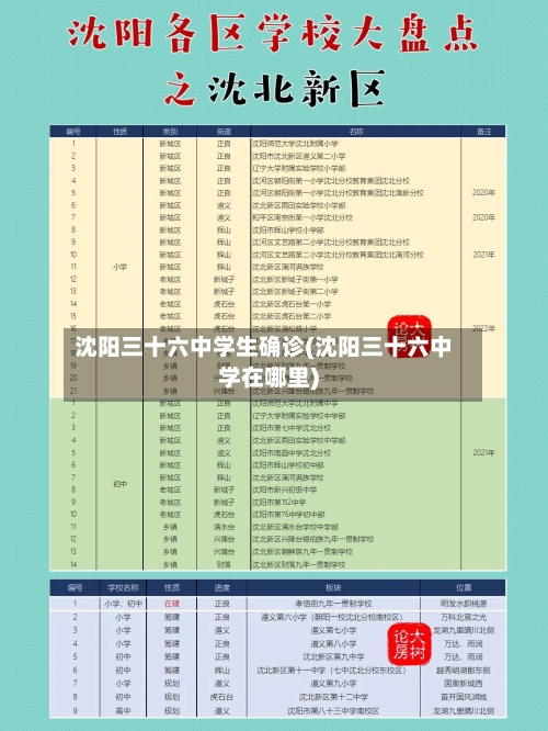 沈阳三十六中学生确诊(沈阳三十六中学在哪里)-第2张图片
