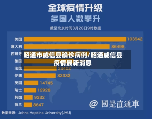 昭通市威信县确诊病例/昭通威信县疫情最新消息
