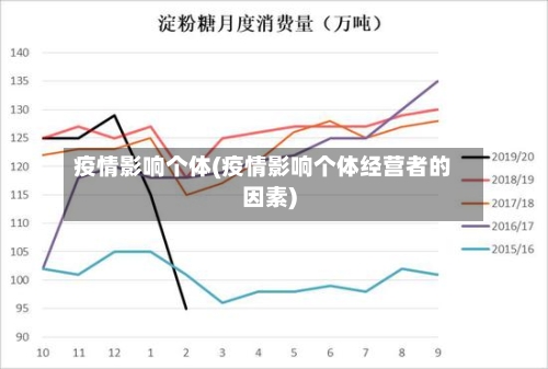 疫情影响个体(疫情影响个体经营者的因素)-第2张图片