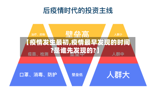 【疫情发生最初,疫情最早发现的时间?是谁先发现的?】