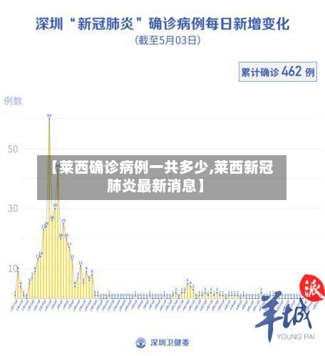 【莱西确诊病例一共多少,莱西新冠肺炎最新消息】-第2张图片