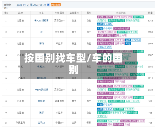 按国别找车型/车的国别-第3张图片