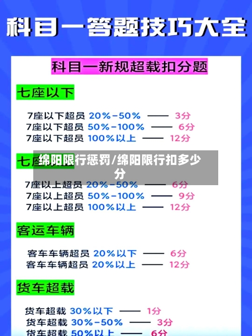 绵阳限行惩罚/绵阳限行扣多少分-第2张图片