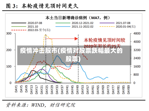疫情冲击股市(疫情对股票跌幅最大的股票)