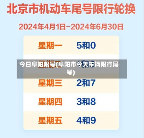 今日阜阳限号(阜阳市今天车辆限行尾号)-第2张图片