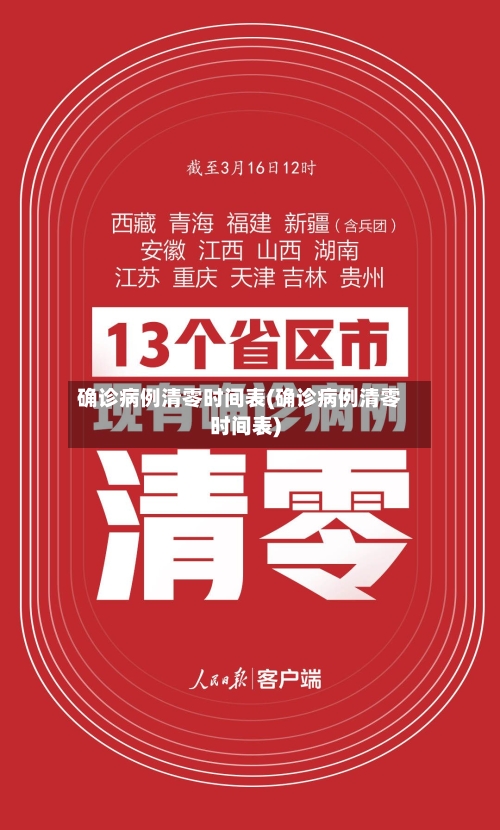 确诊病例清零时间表(确诊病例清零时间表)-第2张图片
