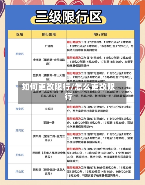 如何更改限行/怎么更改限行