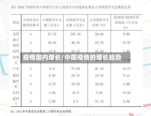 疫情国内增长/中国疫情的增长趋势