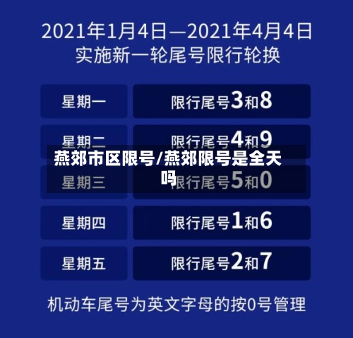 燕郊市区限号/燕郊限号是全天吗