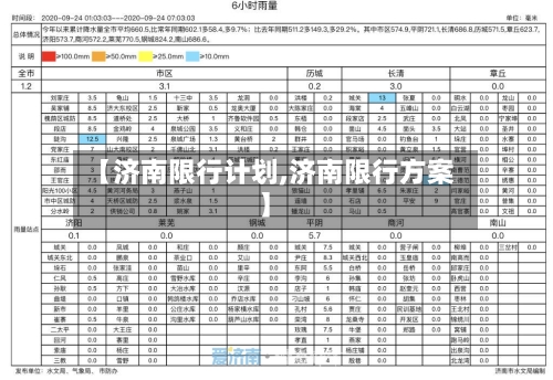 【济南限行计划,济南限行方案】