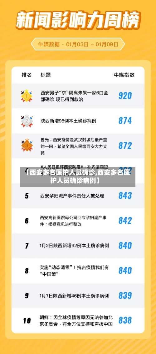 【西安多名医护人员确诊,西安多名医护人员确诊病例】-第3张图片