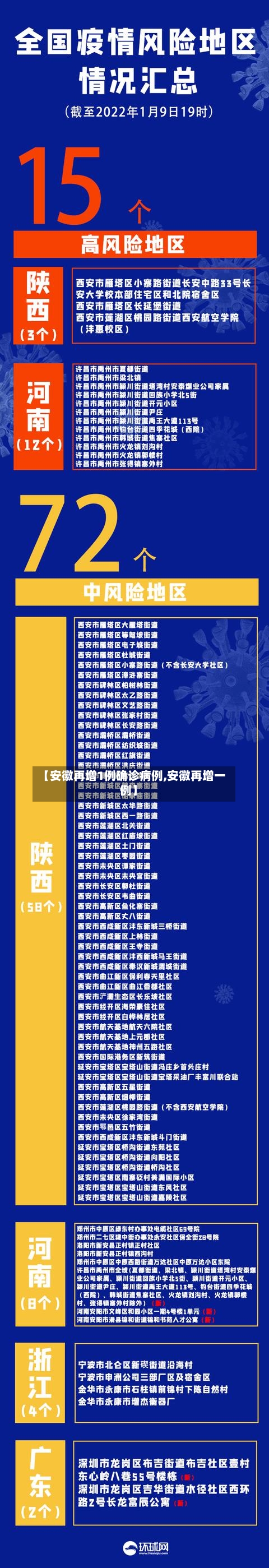 【安徽再增1例确诊病例,安徽再增一例】-第2张图片