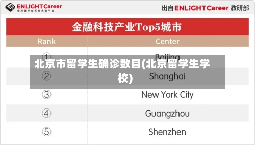 北京市留学生确诊数目(北京留学生学校)-第3张图片