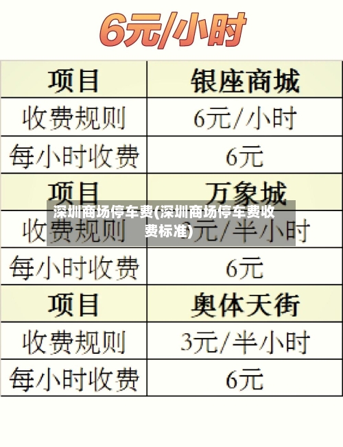 深圳商场停车费(深圳商场停车费收费标准)-第3张图片
