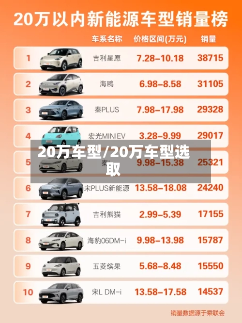 20万车型/20万车型选取-第3张图片