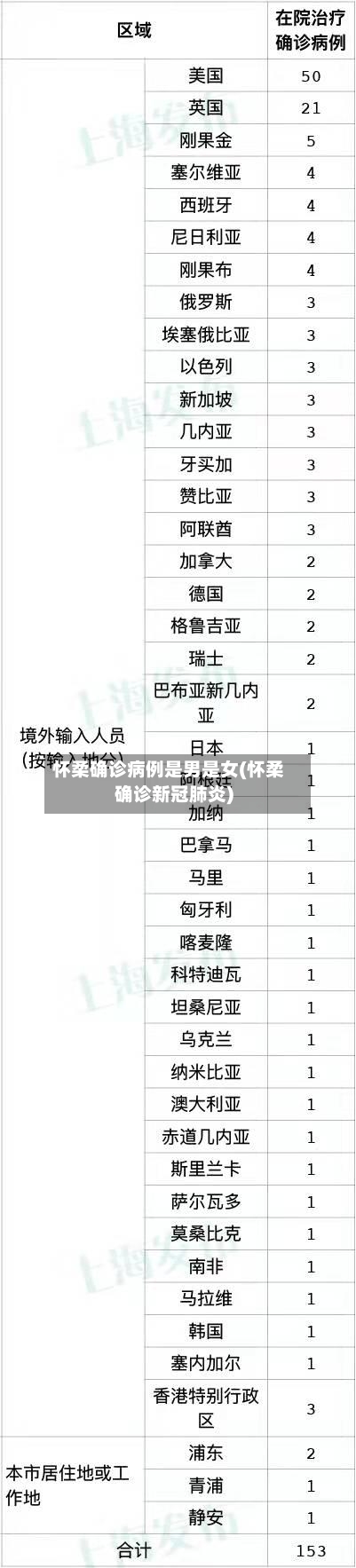 怀柔确诊病例是男是女(怀柔确诊新冠肺炎)
