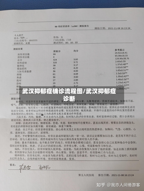 武汉抑郁症确诊流程图/武汉抑郁症诊断
