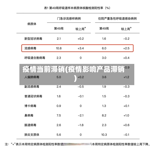疫情当前滞销(疫情影响产品滞销)