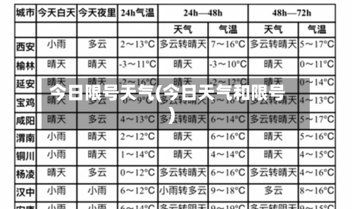 今日限号天气(今日天气和限号)-第2张图片