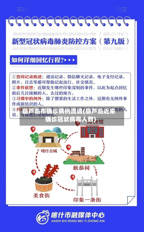 葫芦岛市确诊病例流调(葫芦岛近来确诊冠状病毒人数)-第2张图片