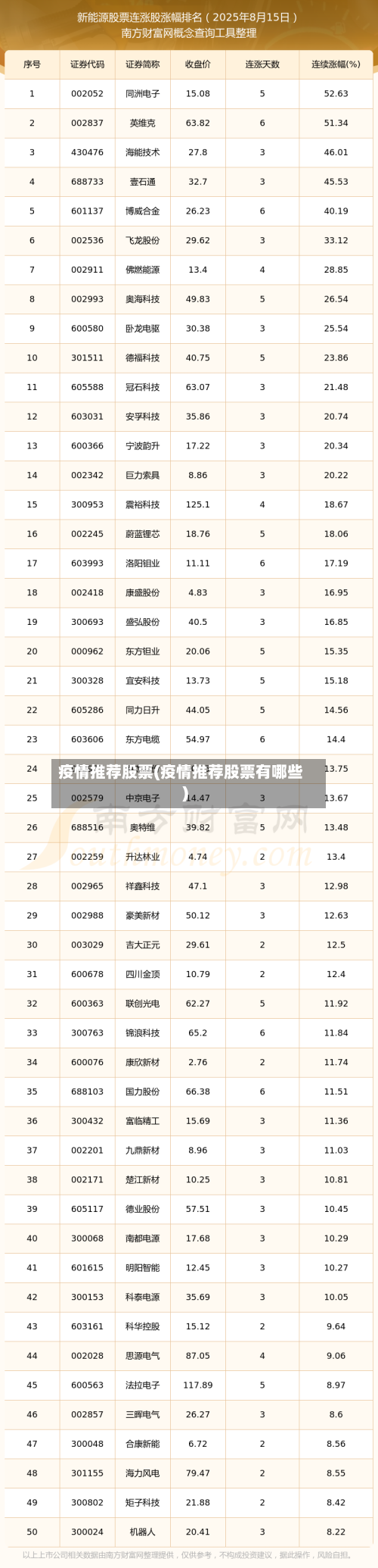 疫情推荐股票(疫情推荐股票有哪些)