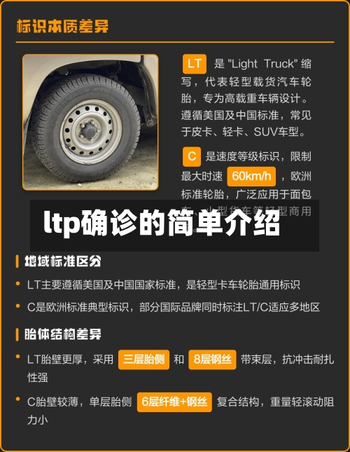 ltp确诊的简单介绍