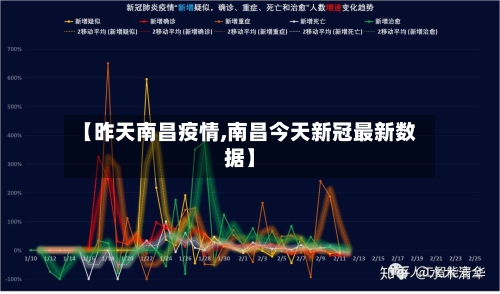 【昨天南昌疫情,南昌今天新冠最新数据】-第2张图片