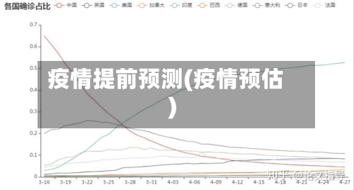 疫情提前预测(疫情预估)